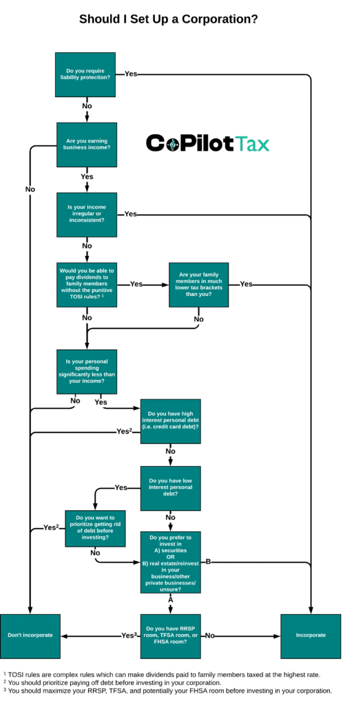 Should I Incorporate Flowchart