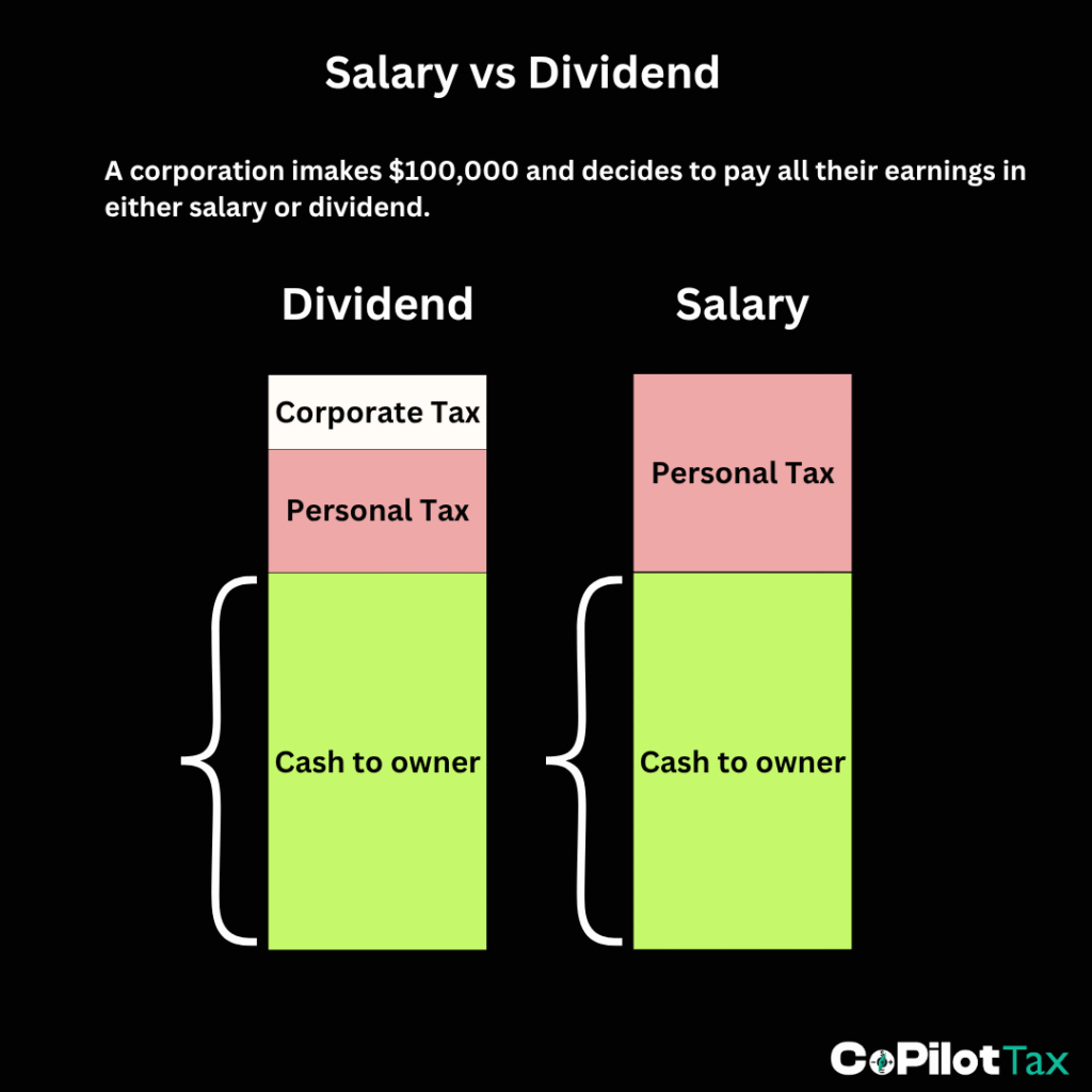 Salary vs Dividend Comparison