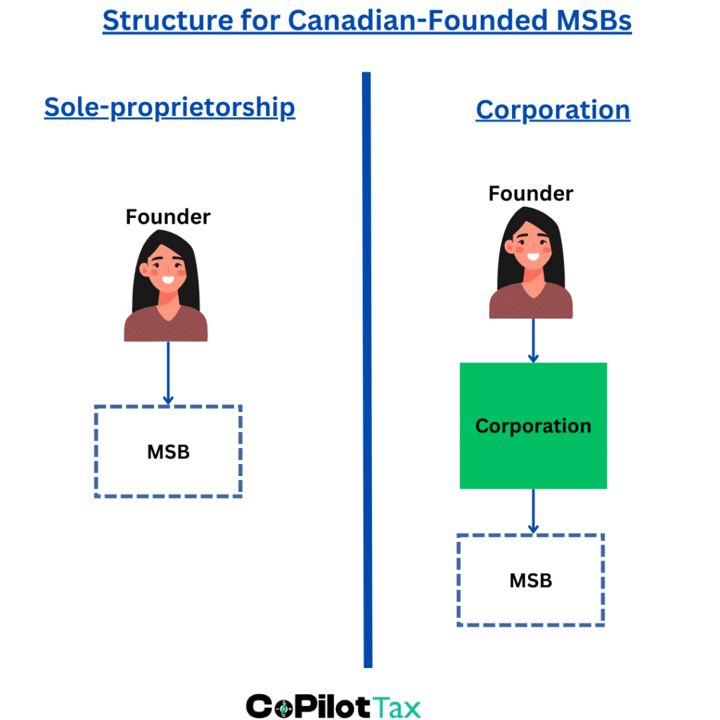 Structures for Canadian MSBs